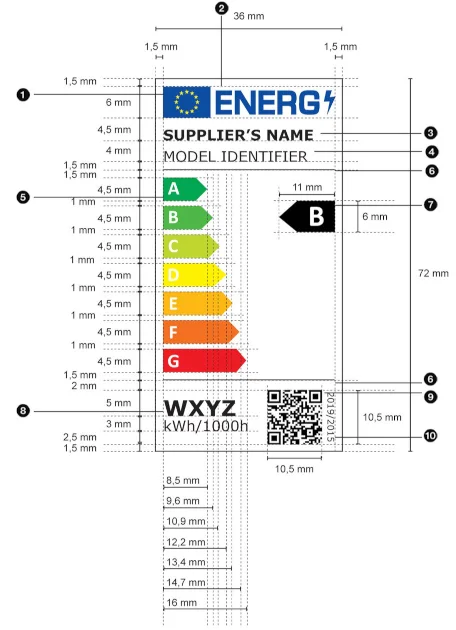 Die neue EU-Energielabel-Skala (seit 2021)