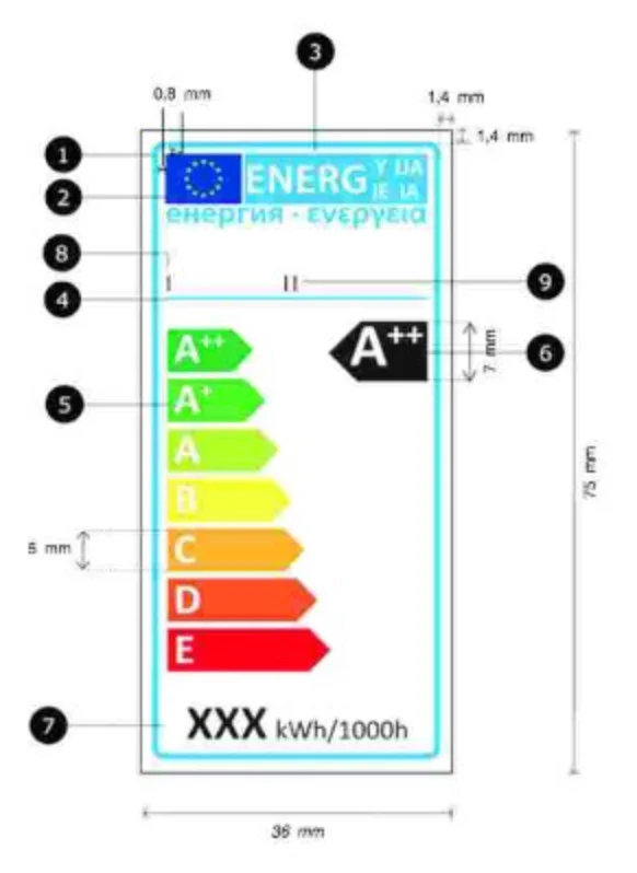 Die alte EU-Energielabel-Skala (2013 bis 2021)